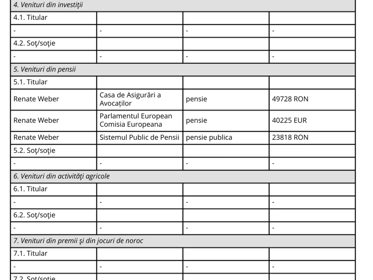 Declarație de avere Renate Weber - Foto: Avocatul Poporului