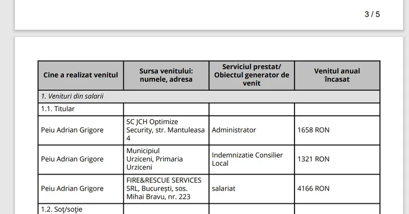 Peiu - Foto: ANI