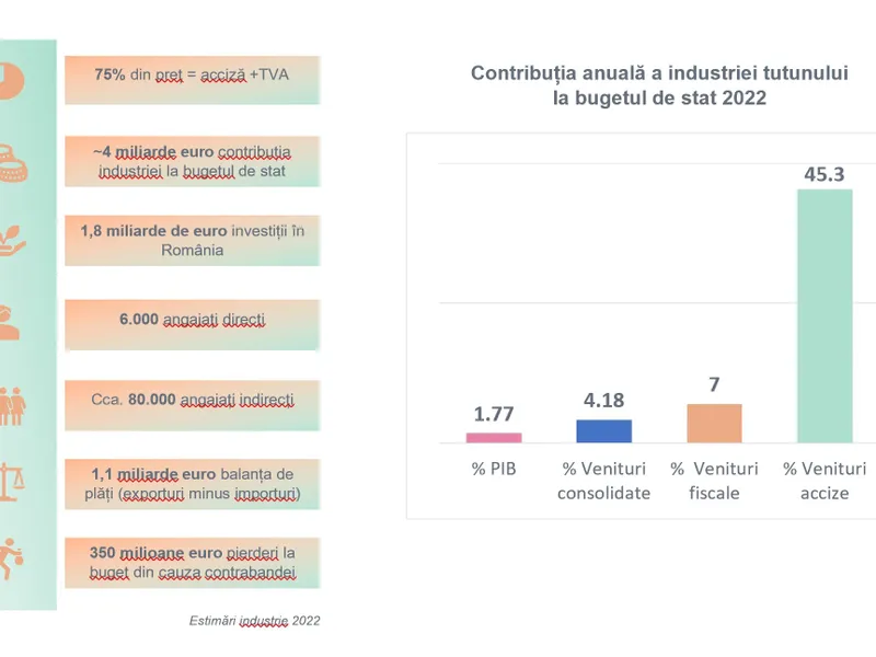 Cum poate afecta România nerespectarea calendarului de majorare a accizelor la tutun - Foto: NW