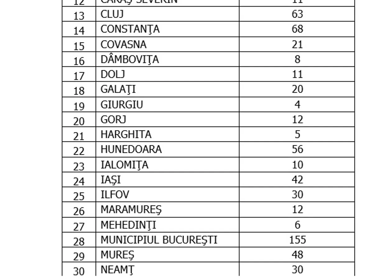 Sursa: GCS