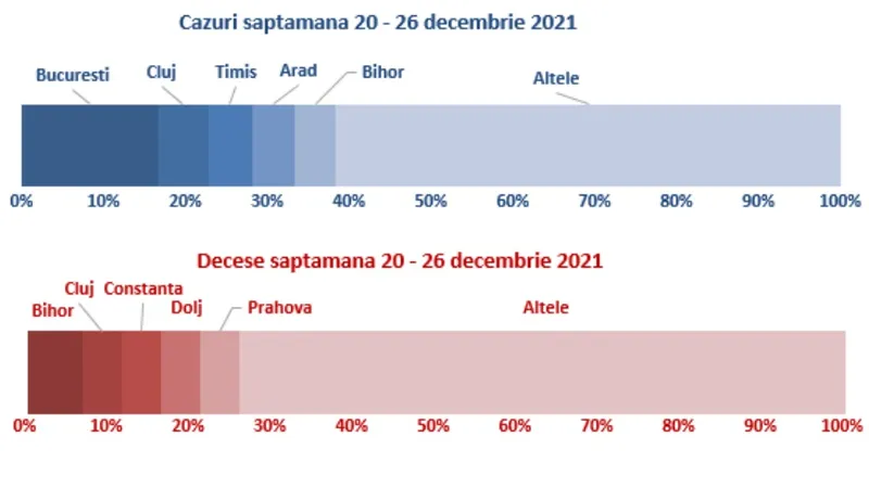 Sursa: INSP