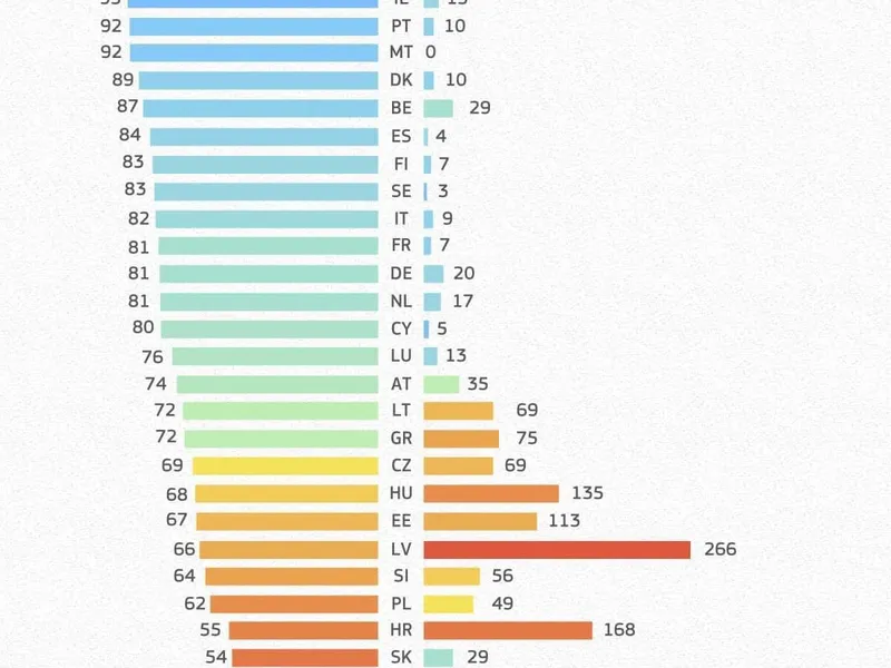 Vaccinări vs. decese în UE. Sursă ECDC/ Comisia Europeană