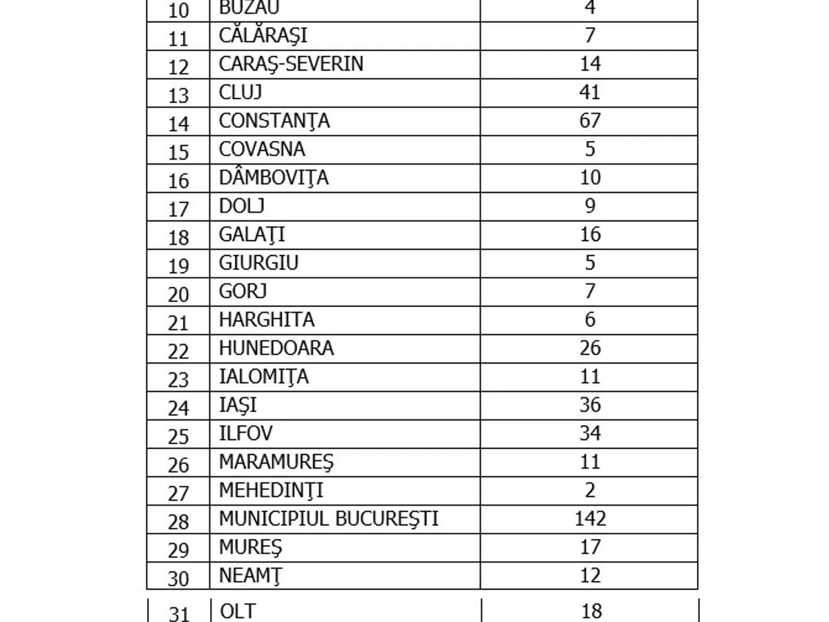 Sursa: GCS