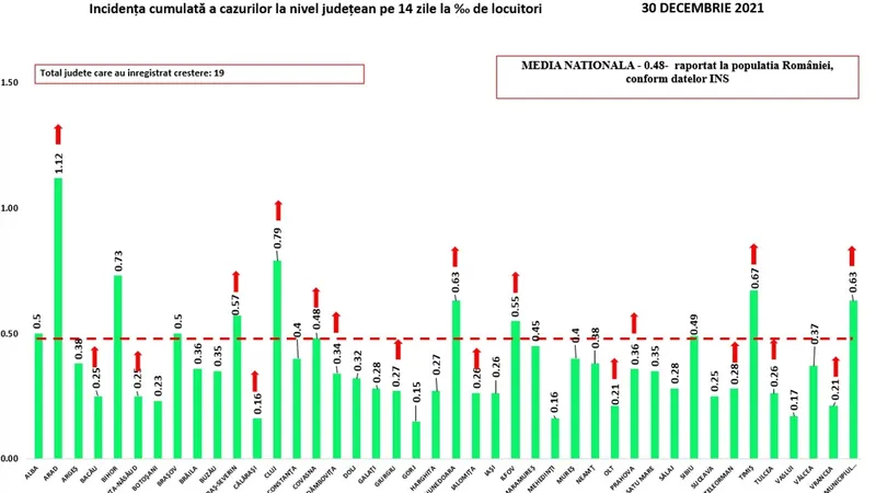 Sursa: GCS