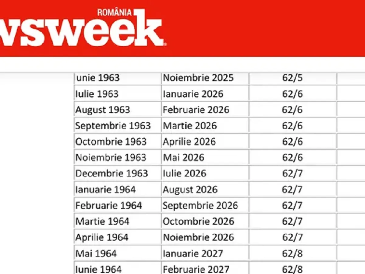 Tabel cu vârsta de pensionare - Foto: Arhiva