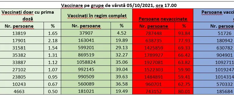 Sursă grafic: CNCAV