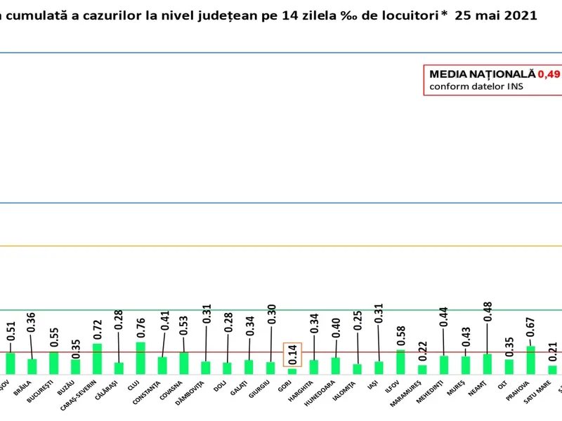 Sursa: GCS