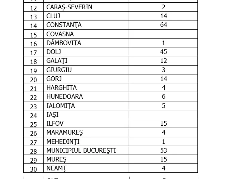 Situația reinfectărilor în toată țara, 1 martie. Sursa: GCS