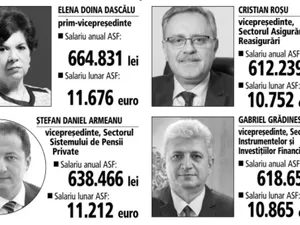 Salariile șefilor ASF/FOTO: ZF