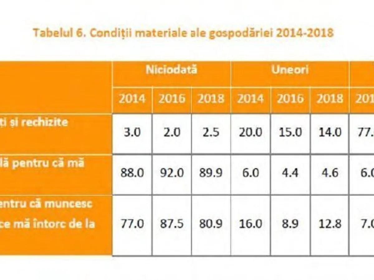 Rechizite. SURSA: World Vision Romania