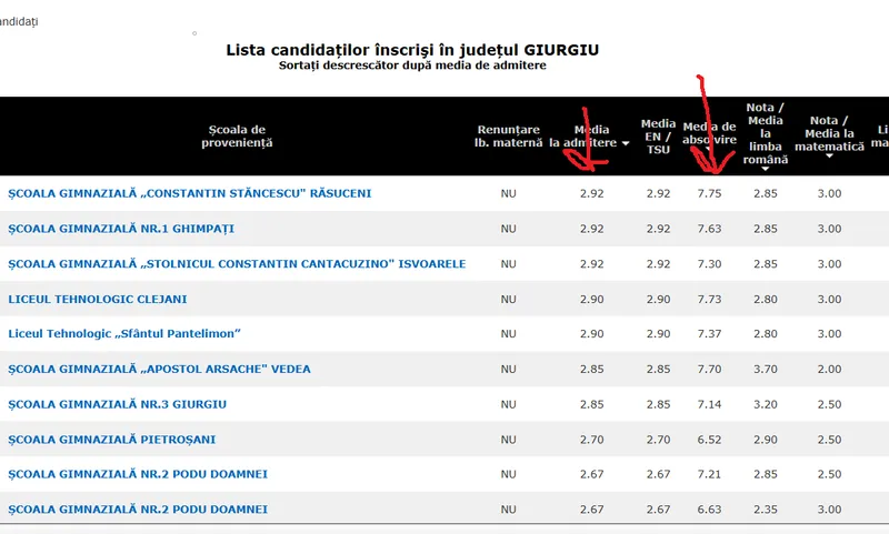 Evaluare Națională Giurgiu - Foto: edu.ro