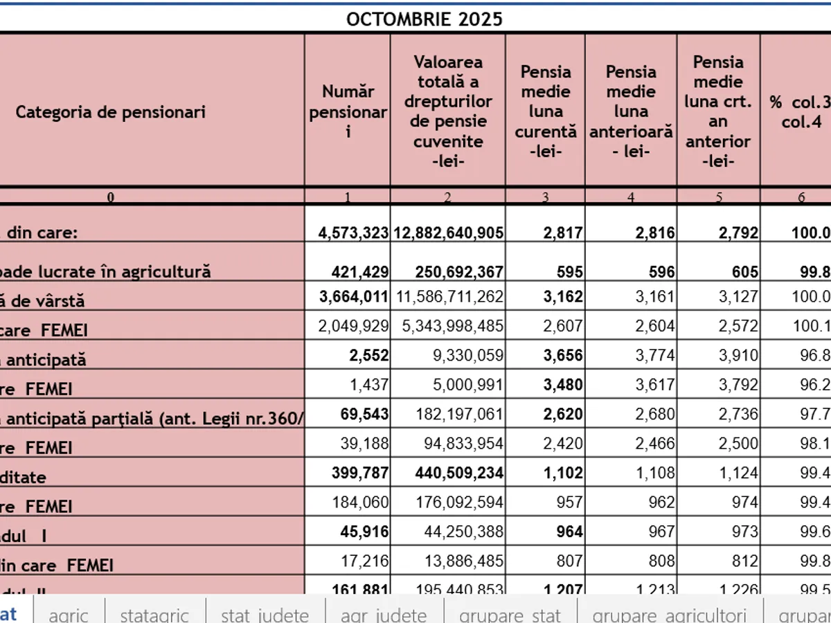 Casa de pensii - Foto: Casa de Pensii