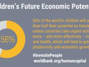 Studiul Băncii Mondiale privind Capitalul Uman Foto: Facebook Banca Mondială