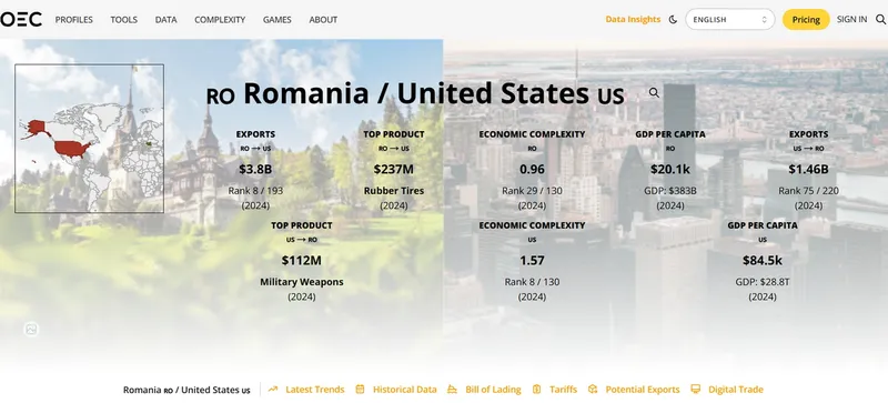 Ce exportă Rom&acirc;nia &icirc;n SUA - Foto: OEC