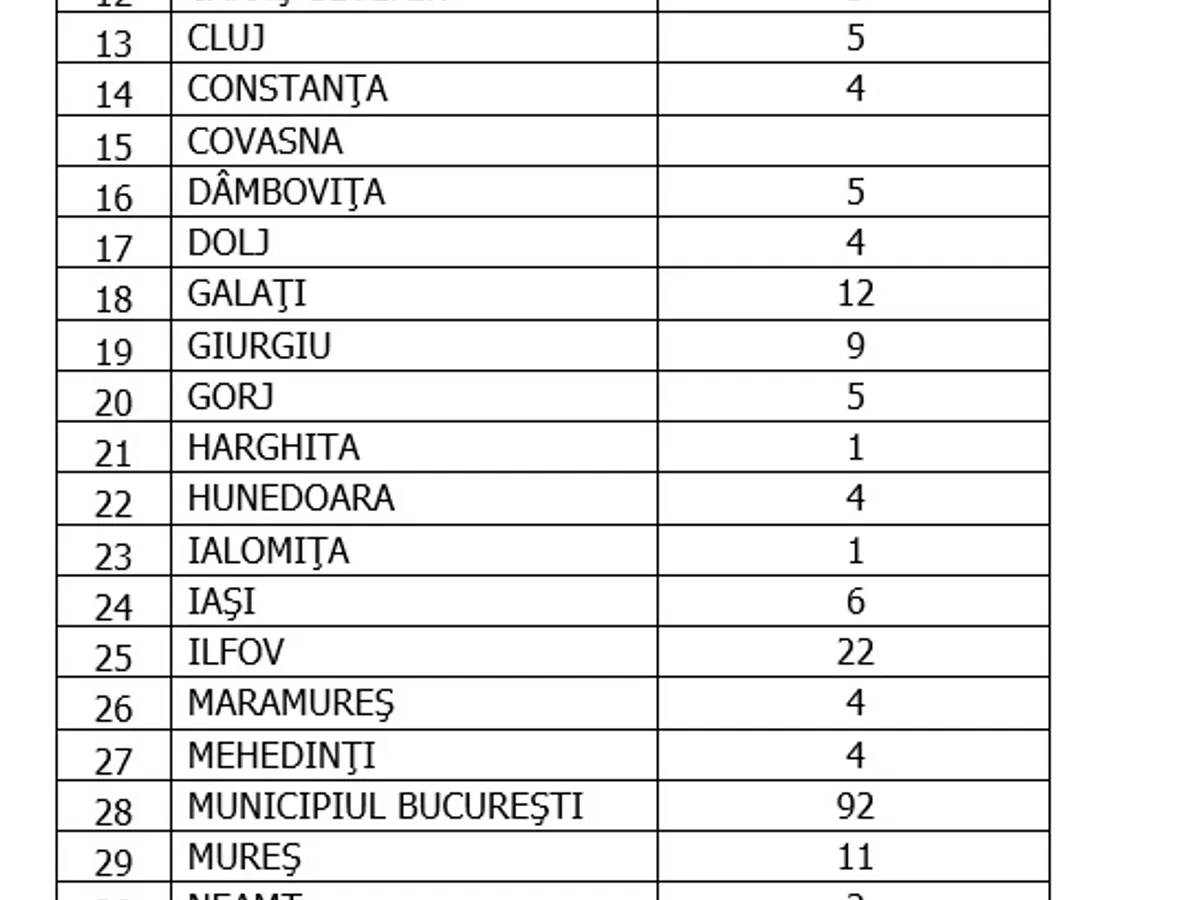 Sursa: GCS