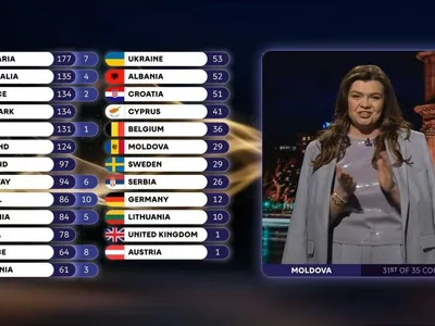 Prezentatoarea care a anunţat punctajul acordat de juriul Moldovei la Eurovision: „Am avut o reacţie de şoc” - Foto: News.ro
