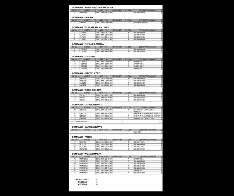 Curse aeriene anulate Otopeni - Foto: captură ecran