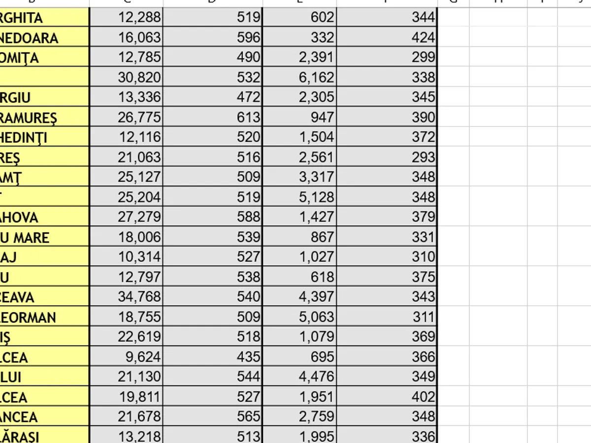 Pensii sociale - Foto: Casa de Pensii