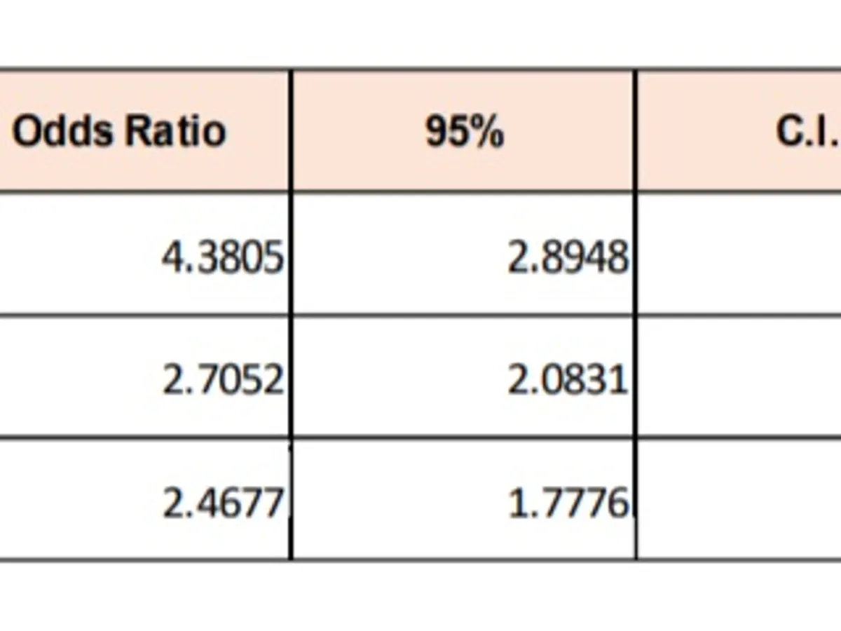 Factori de risc la femei. Sursa: INSP