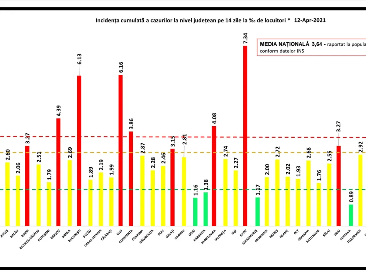 Sursa: GCS