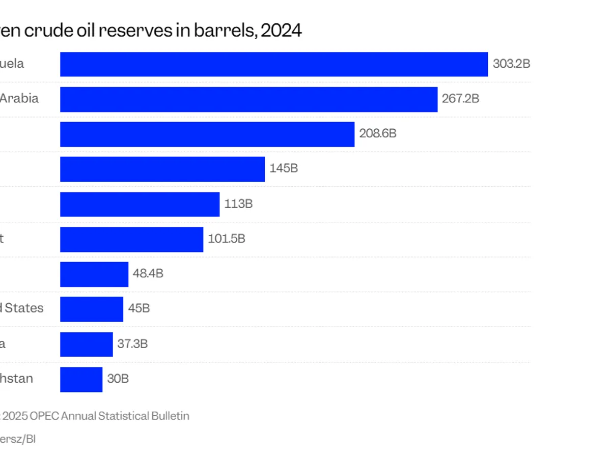 Petrol Venezuela - Foto: Businessinsider