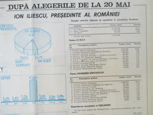 20 mai 1990, primele alegeri libere din România. Iliescu președinte cu 85%, „PSD” - 66%, „AUR” - 2% - Foto: Facebook / Reclame vechi românești