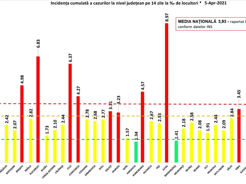 Sursa: GCS