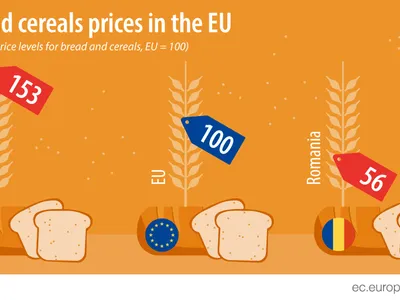 Foto: Eurostat