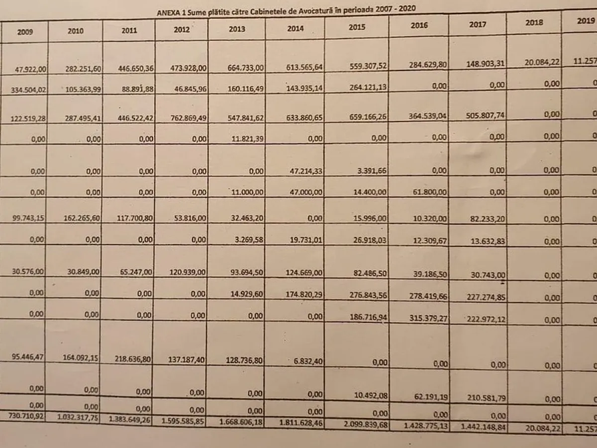 Lista plăților către avocați / firme de avocatură făcute de primăria sector 1 în vremea lui Tudorache  / FB