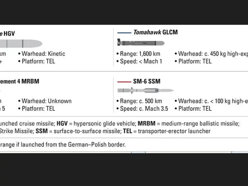 De ce îi e frică lui Putin de rachetele SUA Tomahawk din Germania - Foto: Defense Express (imagine cu caracter ilustrativ)