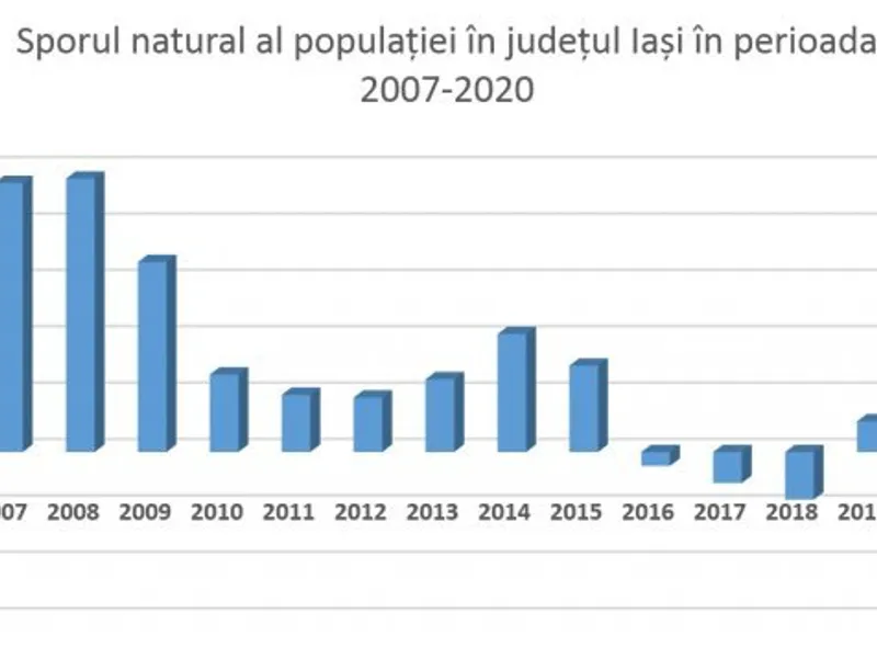 A crescut numărul de decese la Iași, masiv, după un an de pandemie/FOTO: ziaruldeiasi.ro