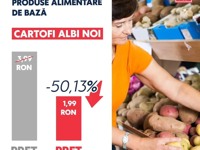 Ministrul Agriculturii spune că au scăzut cu 50% prețurile la alimente. Realitatea de la raft e alta - Foto: Facebook / Florin Barbu