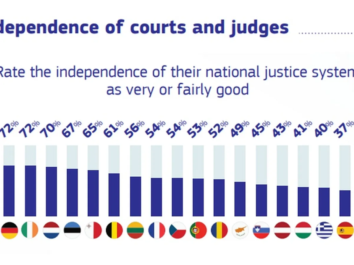 Starea Justiției la nivelul UE - Foto: europa.eu