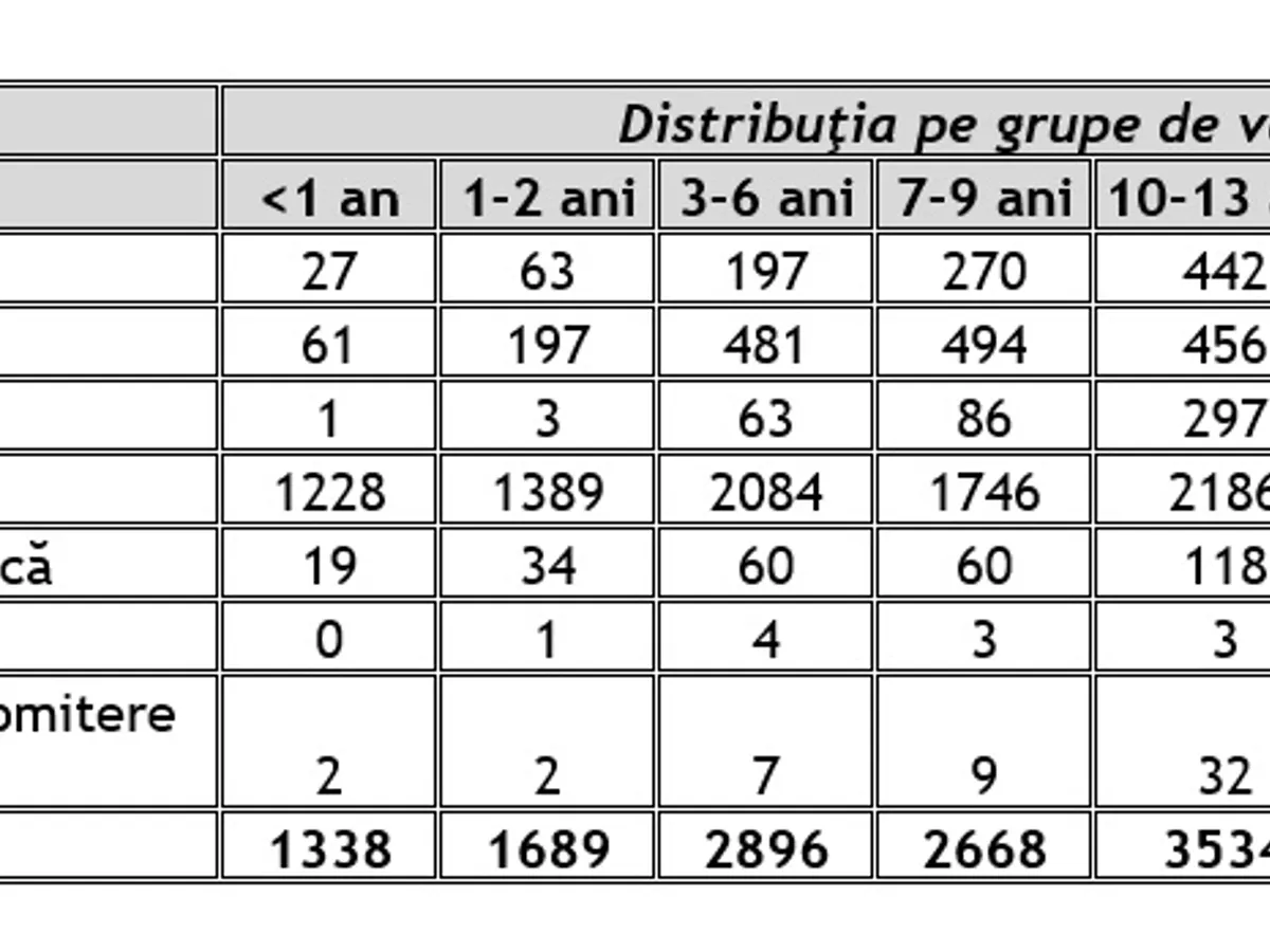Sursa: ANDPDCA