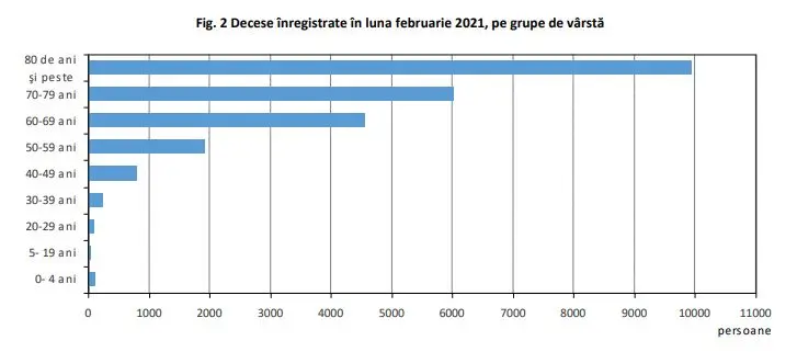 De ce au murit românii în februarie. / Foto: insse.ro