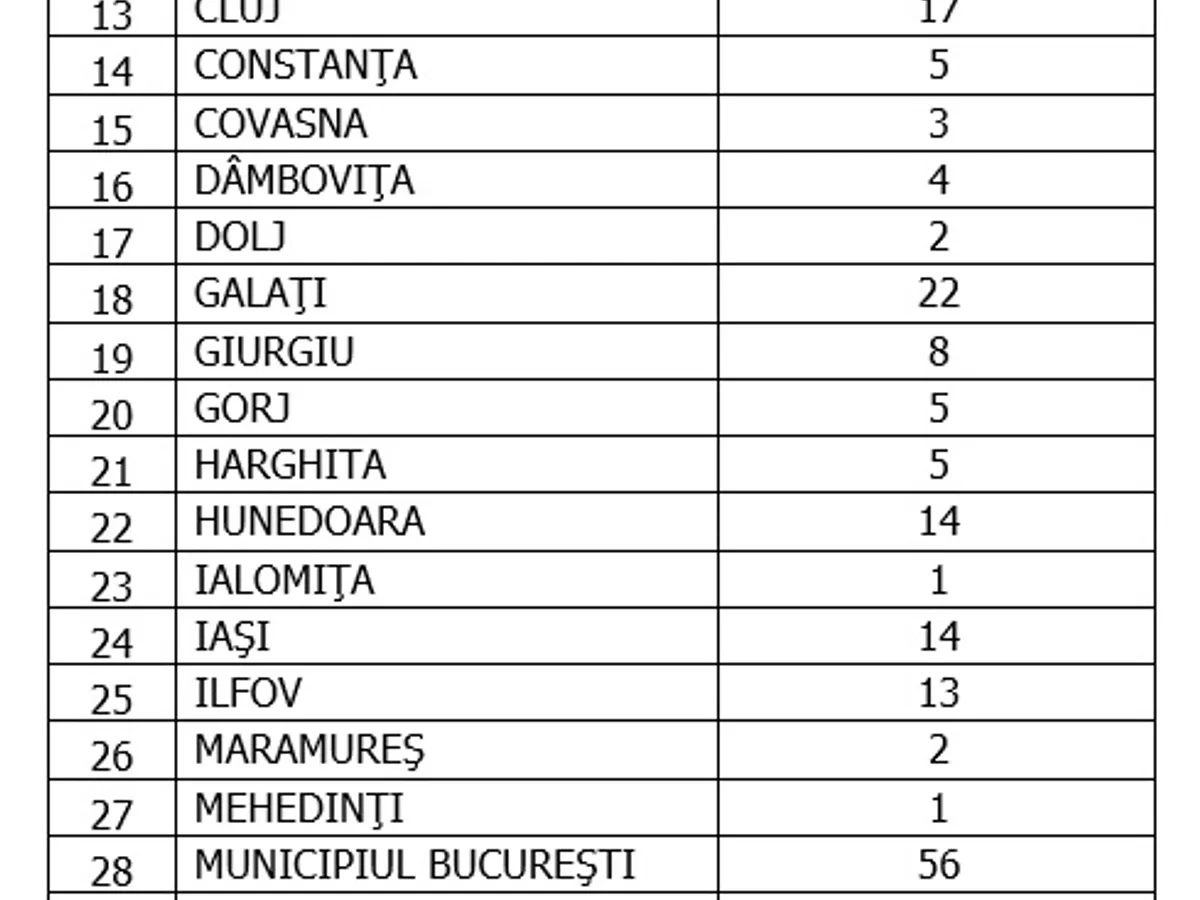 Sursa: GCS