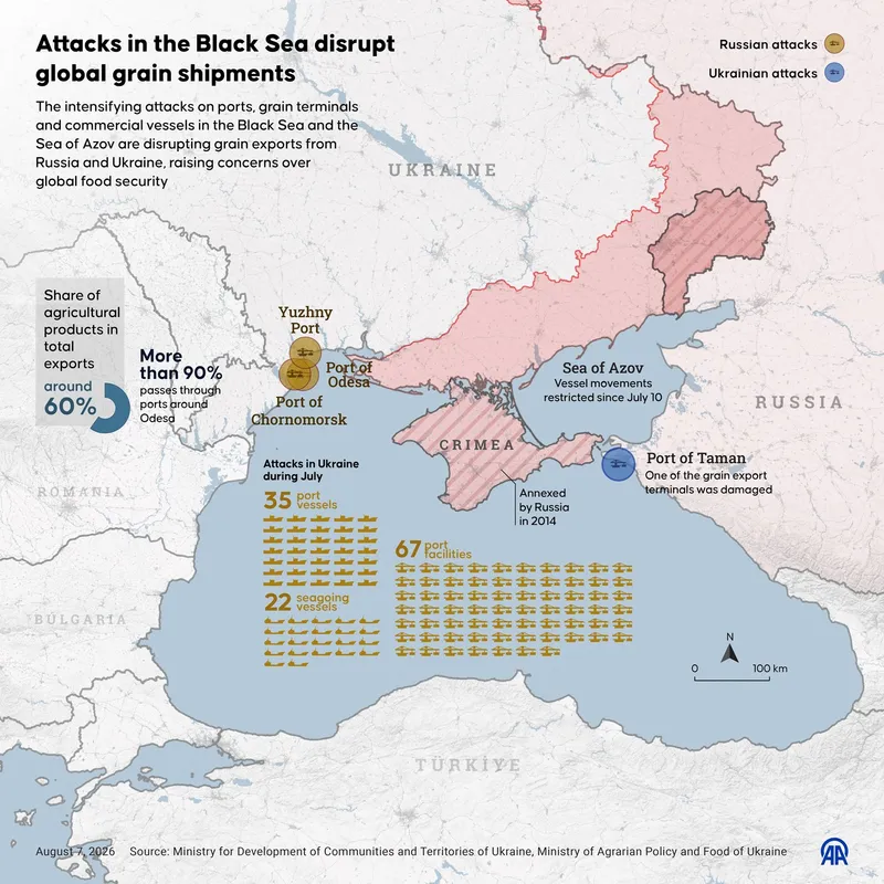 Atacurile asupra porturilor din Marea Neagră scumpesc p&acirc;inea. Rute alternitive pe l&acirc;ngă Rom&acirc;nia nu fac față - Foto: Profimedia Images (imagine cu  rol ilustrativ)