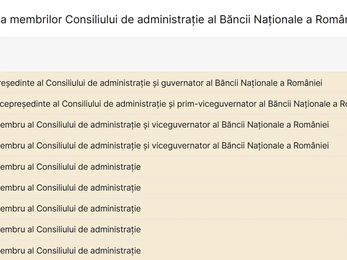 Indemnizațiile persoanelor din Consiliul de Administrație al BNR