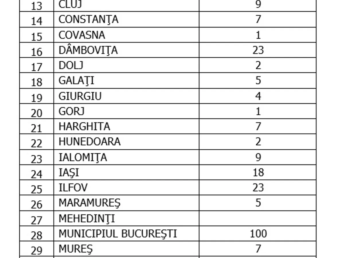 Sursa: GCS