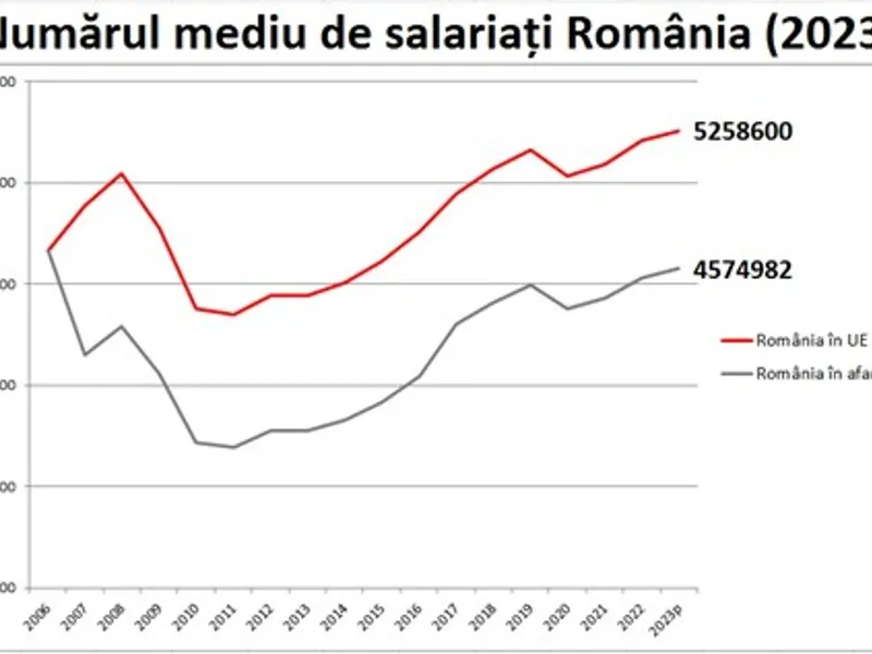 PSD arată beneficiile nete ale integrării României în UE