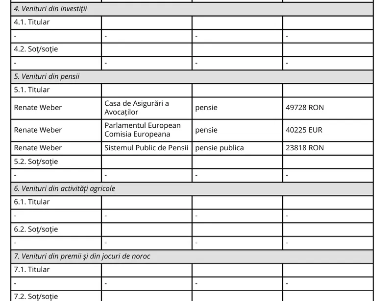 Declarație de avere Renate Weber - Foto: Avocatul Poporului