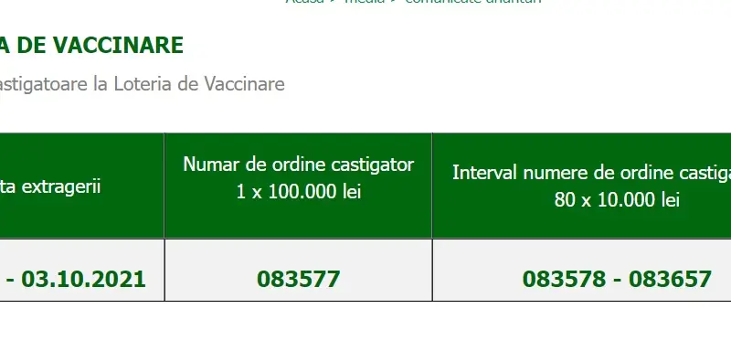 Câștigătorii la prima extragere la Loteria Vaccinării