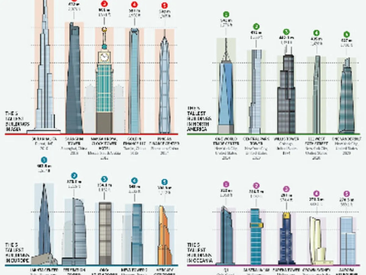 Foto: Captură visualcapitalist.com
