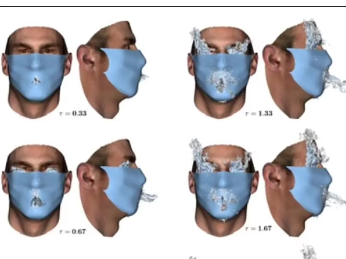 Masca dublă de pânză nu funcționează/foto:Physics of Fluids