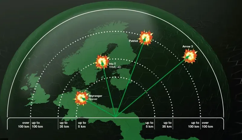 Scut aerian european- Foto:: Hensoldt