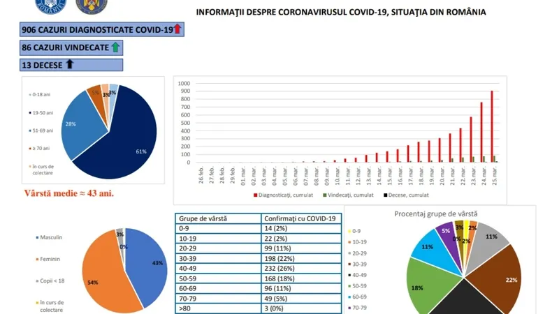 Sursa: Grupul de Comunicare Strategică