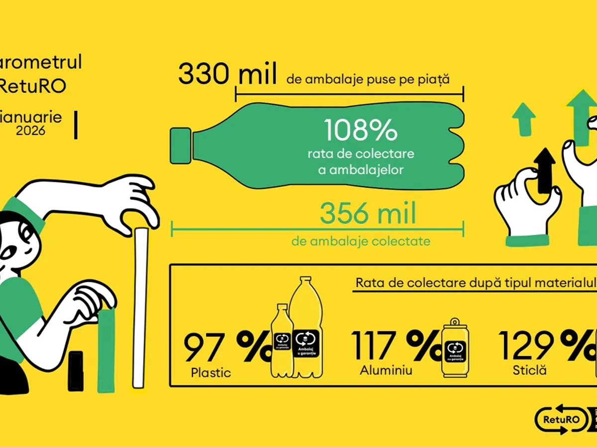 Sistemul de Garanție-Returnare se apropie de 9 miliarde de ambalaje returnate