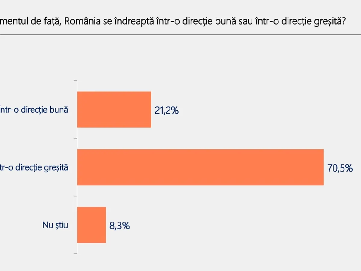 Foto: Barometrul Poll/Int