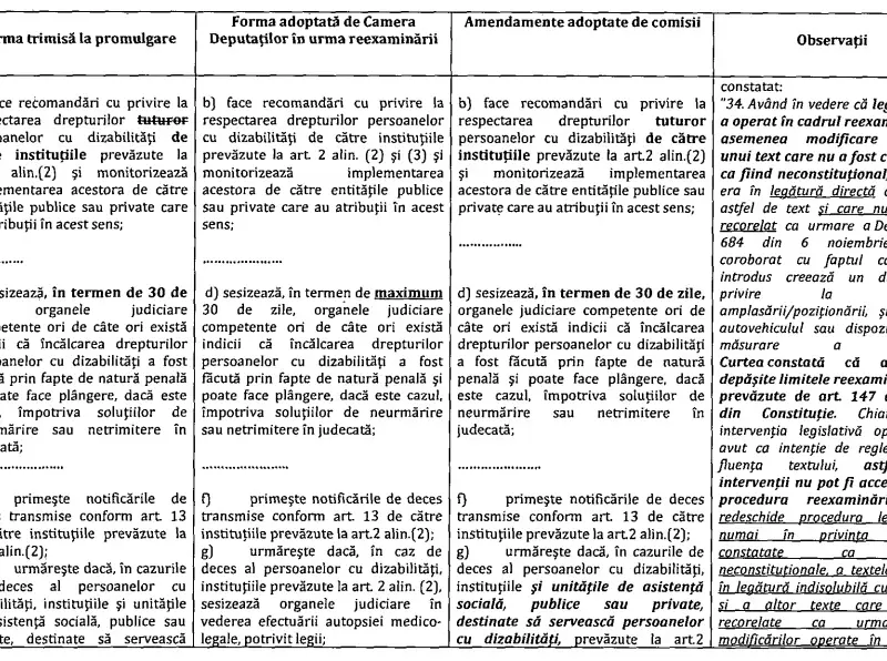 Modificări la Legea 8/2016