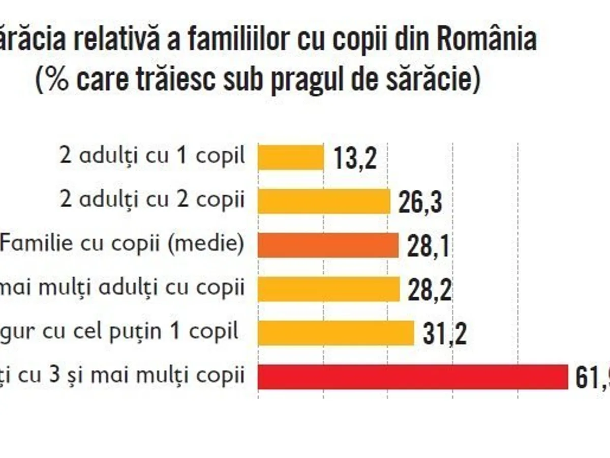 Sursa: Salvați Copiii